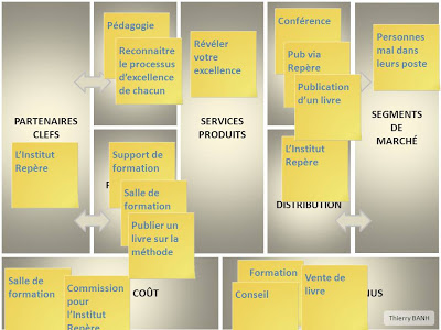 Brainstorming et travail collaboratif