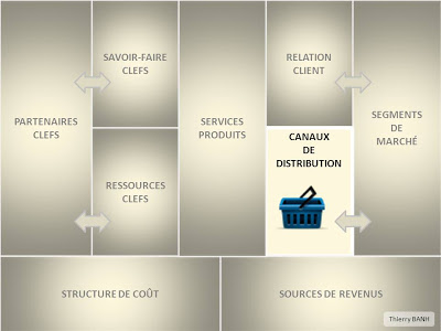 Le canal de distribution