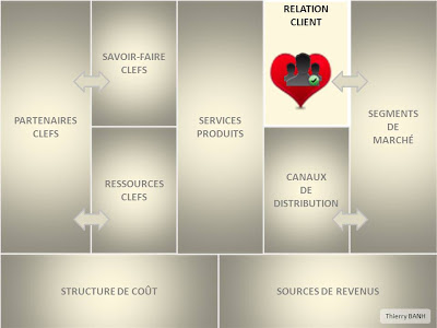 La relation client