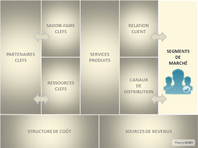 Le segment de marché