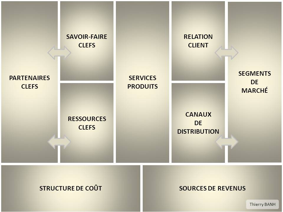 Business Model Canvas